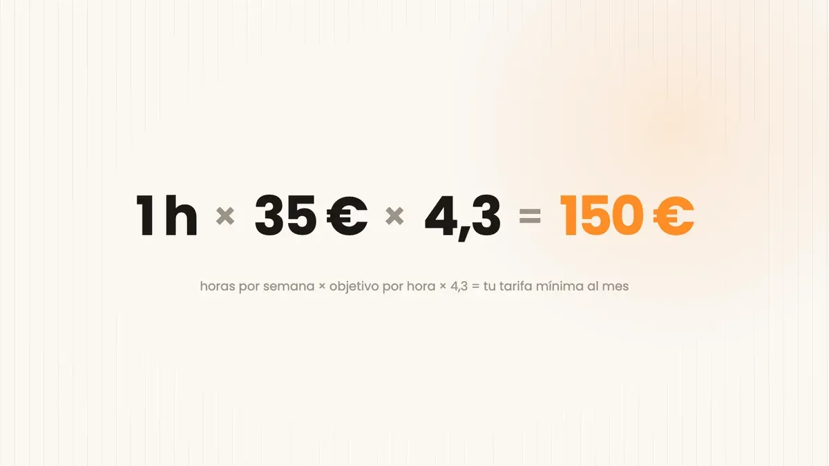 Fórmula: 1 hora por cliente y semana por 35 euros la hora por 4,3 semanas es igual a unos 150 euros por cliente al mes