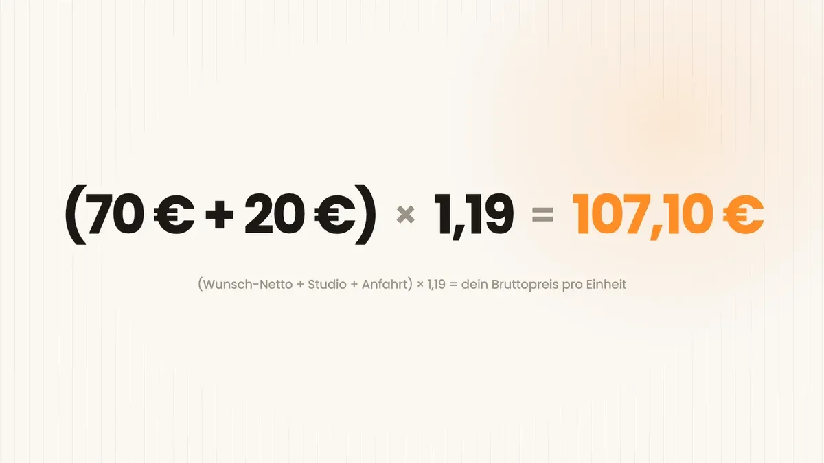 Formel: 70 Euro Wunsch-Netto plus 20 Euro Studio mal 1,19 ergibt 107,10 Euro brutto pro Einheit