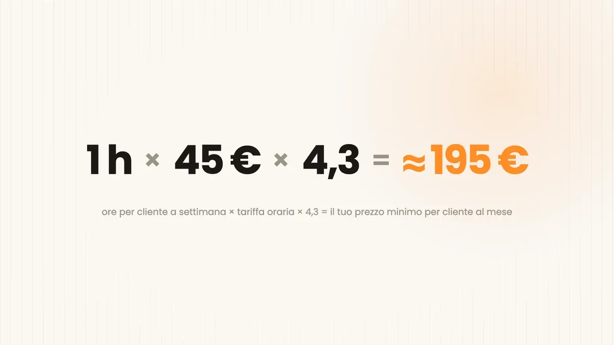 Formula: 1 ora per cliente a settimana per 45 euro all'ora per 4,3 settimane uguale 193,50 euro, arrotondati a 195 euro per cliente al mese
